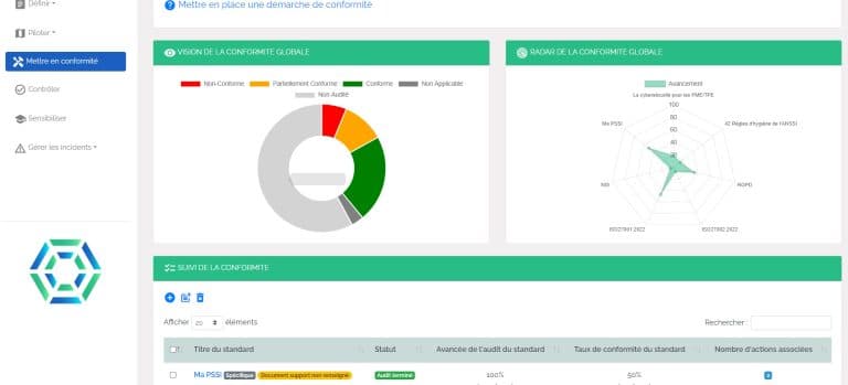 Vue conformité globale Eyako — dashboard de conformité réglementaire