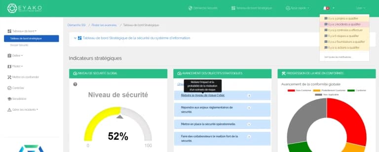 Tableau de bord stratégique Eyako — score de sécurité et indicateurs